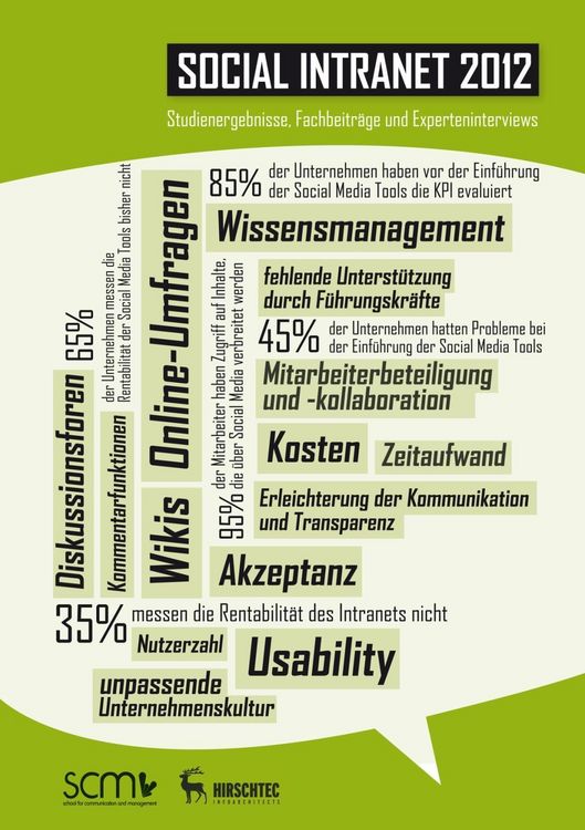 Produktbild: Social Intranet 2012