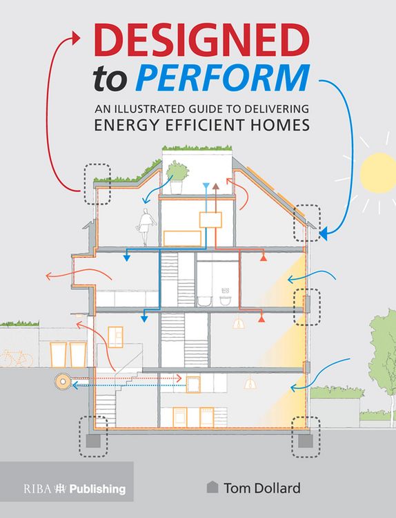 Produktbild: Designed to Perform