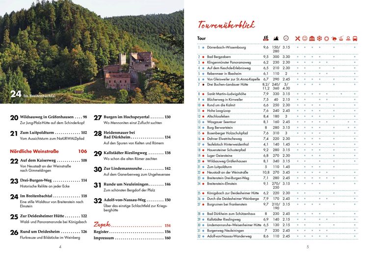 Produktbild: Panoramawege für Senioren Pfälzerwald