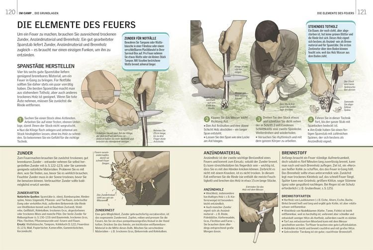 Produktbild: Survival-Guide