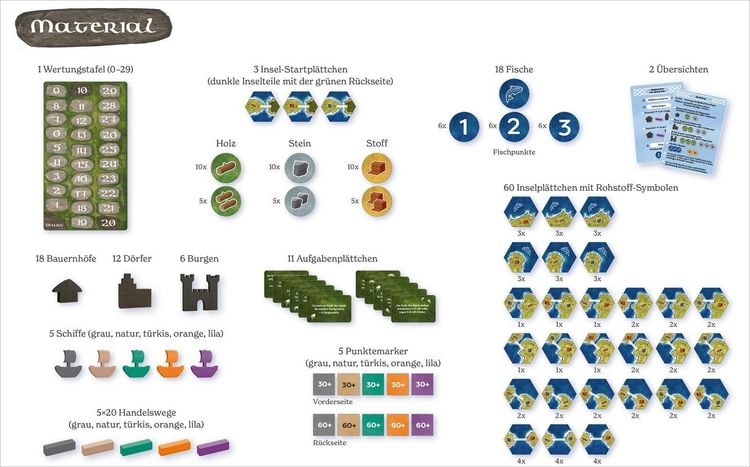 Produktbild: Orkney