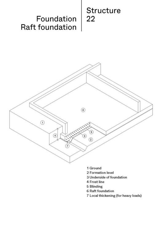 Produktbild: Construction
