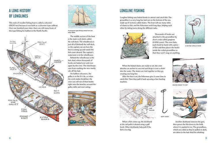 Produktbild: Working Boats
