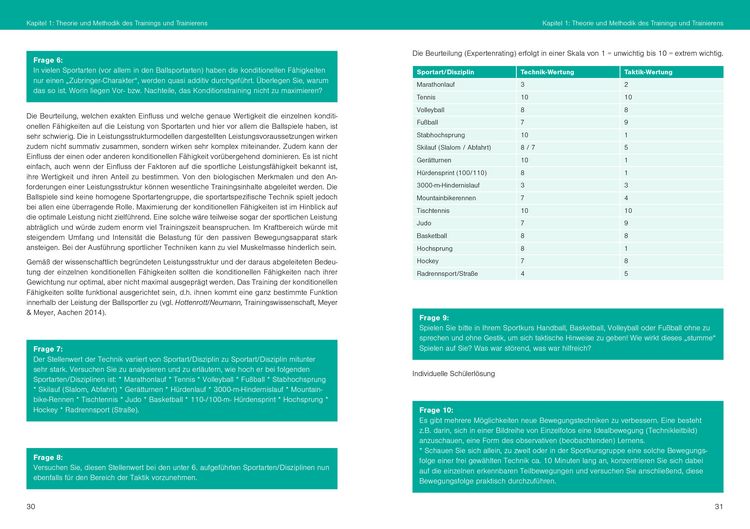 Produktbild: Optimales Sportwissen &ndash;&nbsp;L&ouml;sungsbuch