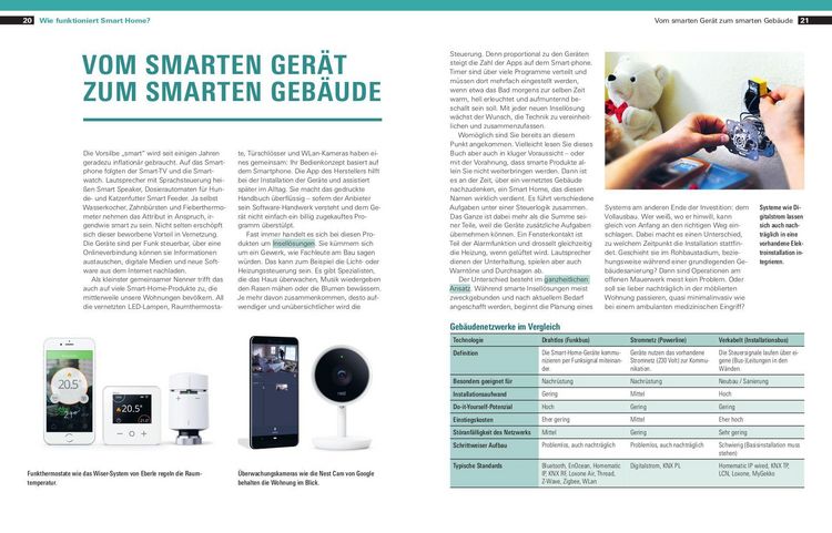 Produktbild: Handbuch Smart Home