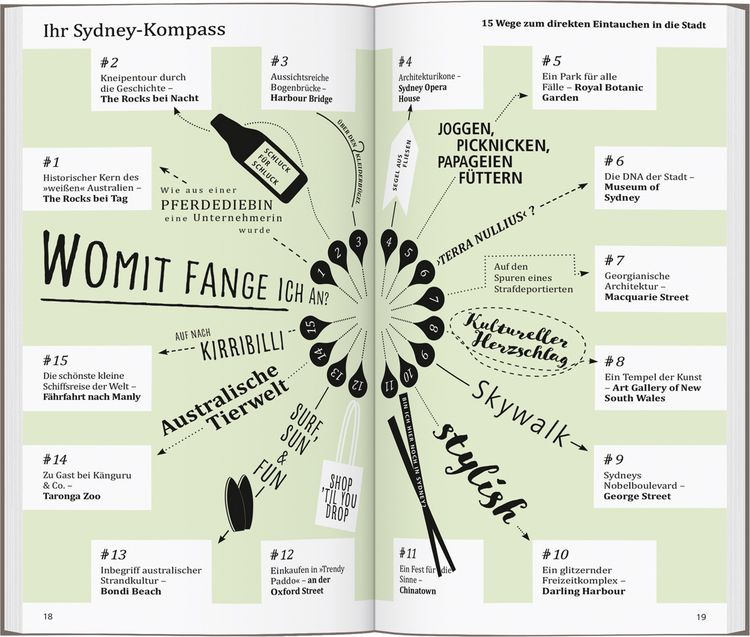 Produktbild: DUMONT direkt Reisef&uuml;hrer Sydney
