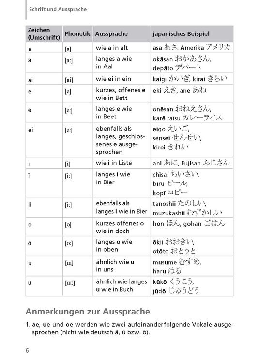 Produktbild: Langenscheidt Audio-Wortschatztrainer Japanisch