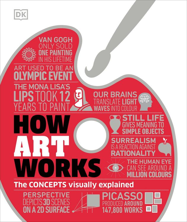Produktbild: How Art Works