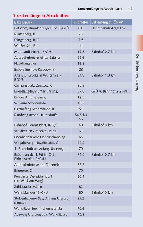 Produktbild: TRESCHER Reisef&uuml;hrer 66-Seen-Wanderung