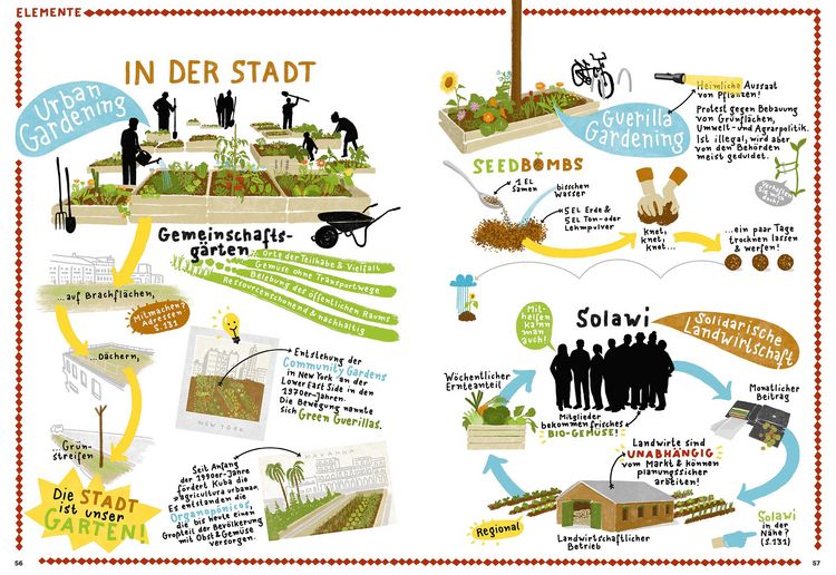 Produktbild: Permakultur