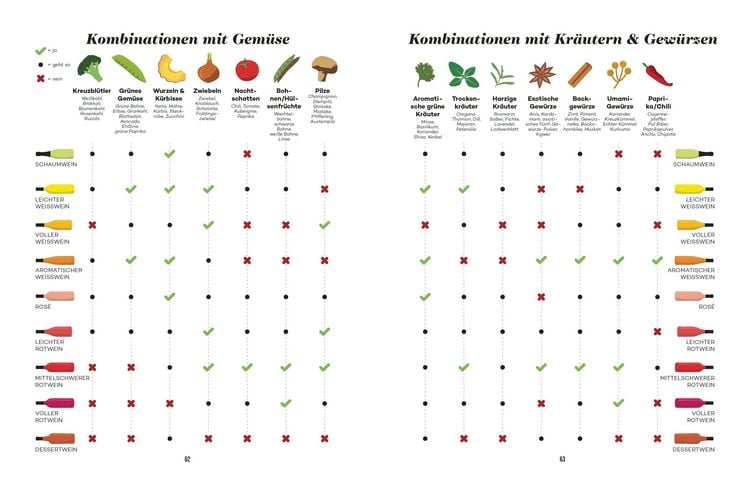 Produktbild: Der Master-Wein-Guide