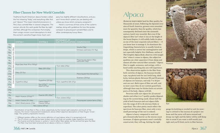 Produktbild: The Fleece & Fiber Sourcebook