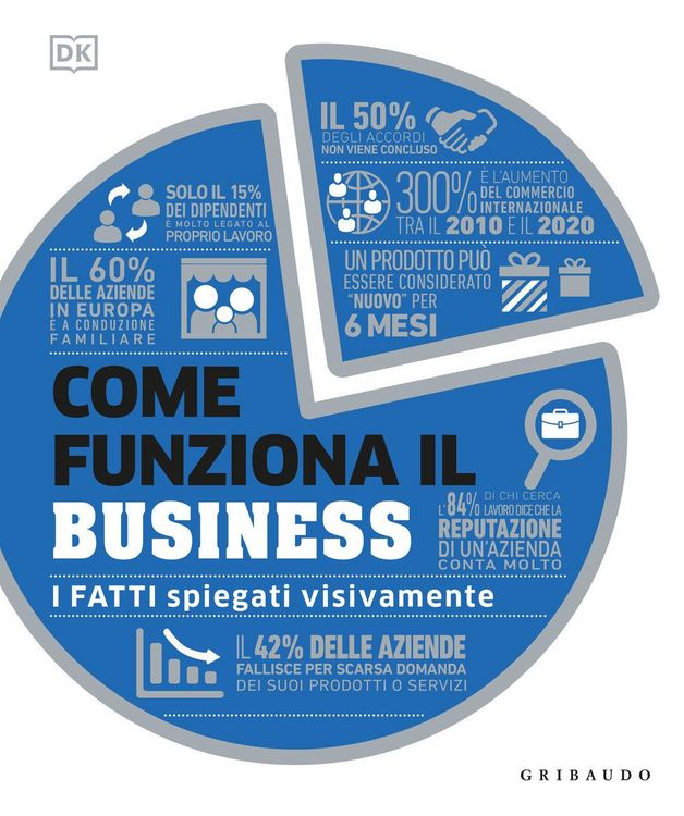Produktbild: Come funziona il business. I fatti spiegati visivamente