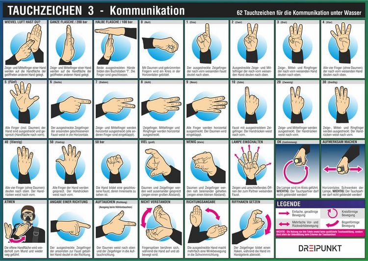Produktbild: Info-Tafel-Set Tauchzeichen
