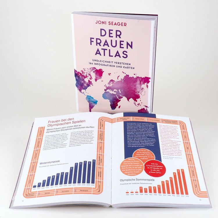 Der Frauenatlas