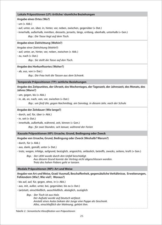Produktbild: Sprachspiele zu den Pr&auml;positionen