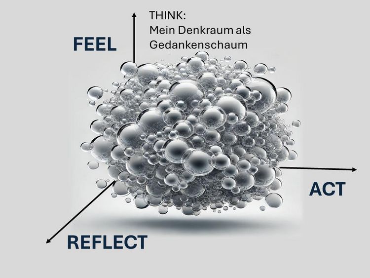 Produktbild: &Uuml;bungsr&auml;ume f&uuml;r die TRANSFORMATION