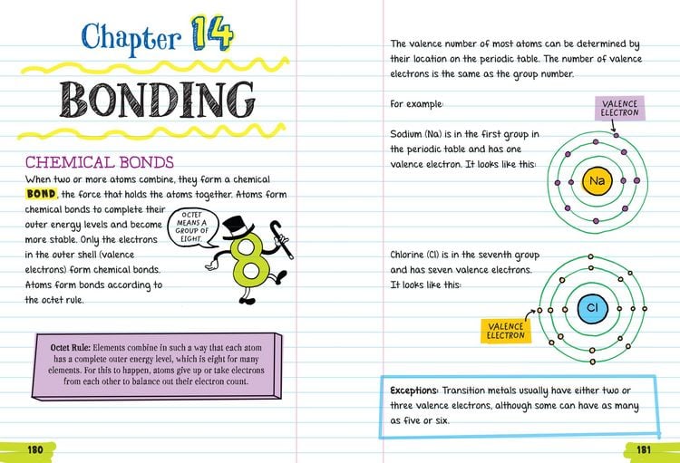Produktbild: Everything You Need to Ace Chemistry in One Big Fat Notebook