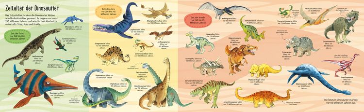 Produktbild: Das gro&szlig;e Ausklappbuch der Dinosaurier