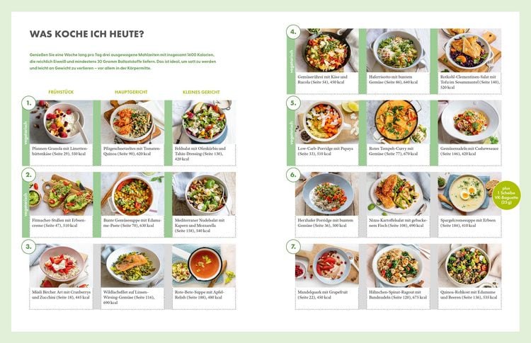 Produktbild: Die Ern&auml;hrungs-Docs &ndash; Unsere 100 besten Anti-Bauchfett-Rezepte