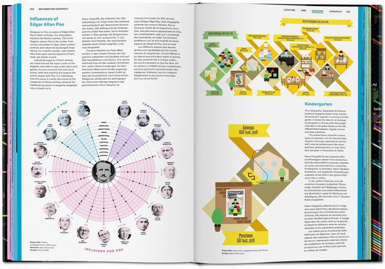Produktbild: Information Graphics