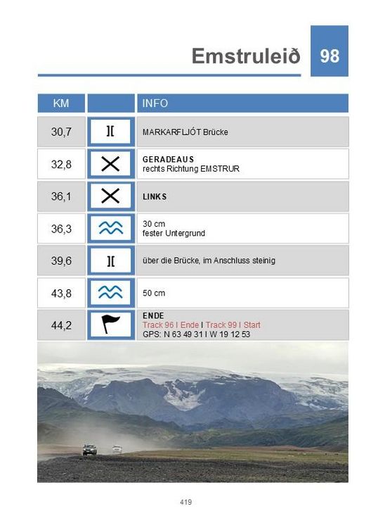 Produktbild: Trackbook Island 5. Auflage