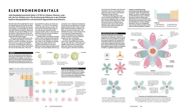 Produktbild: Das Periodensystem
