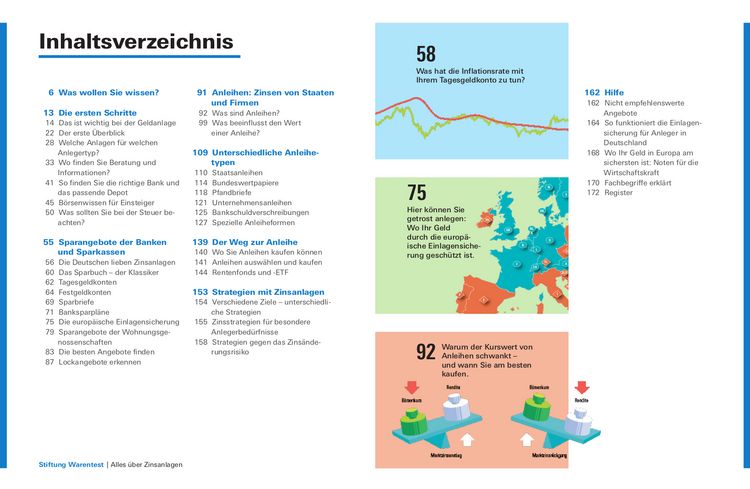 Produktbild: Alles &uuml;ber Zinsanlagen