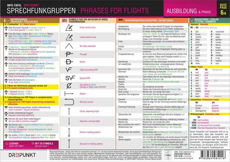 Produktbild: Sprechfunkgruppen - Phrases for Flights