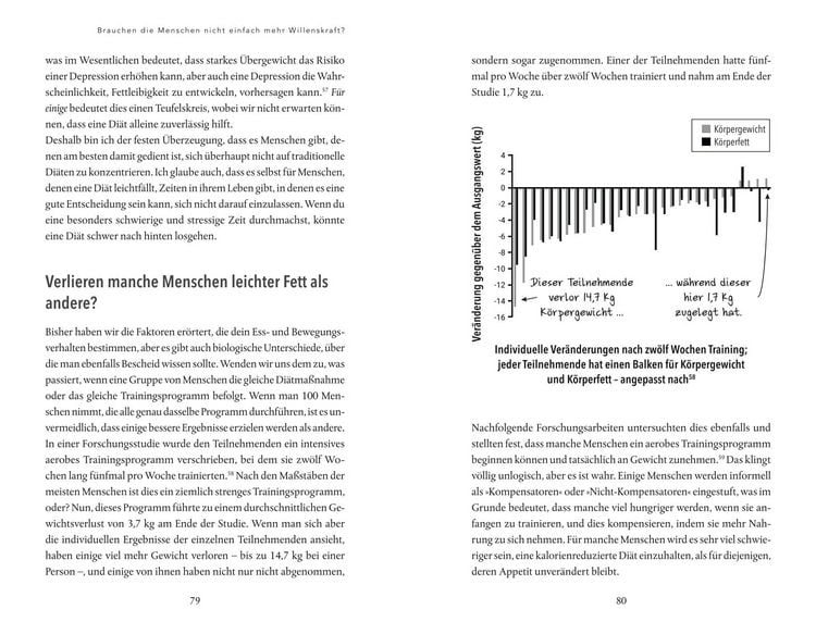 Produktbild: Everything Fat Loss