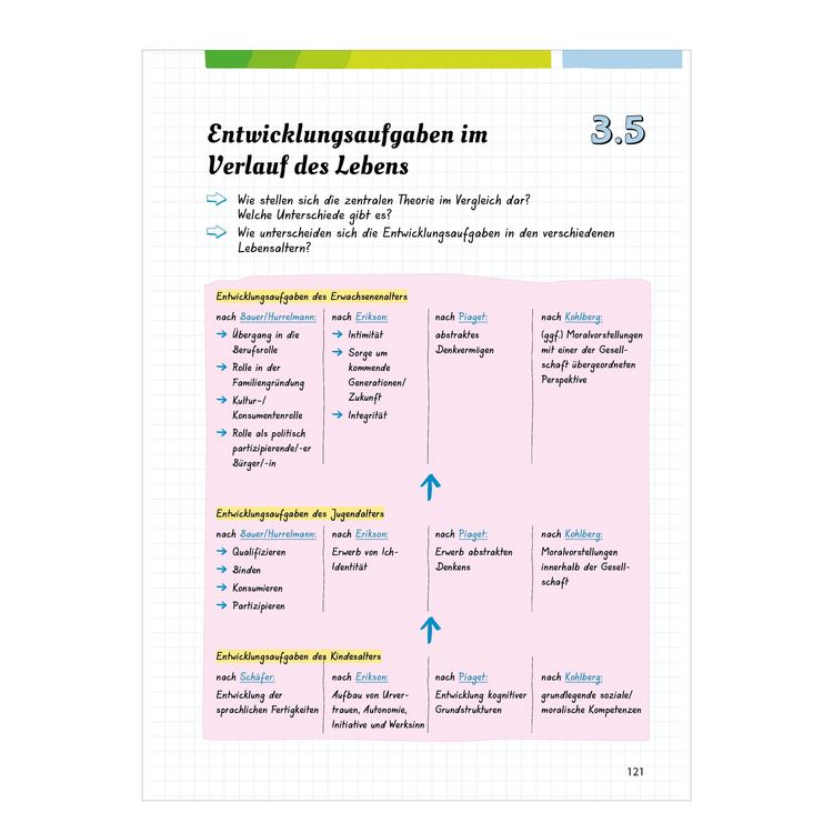 Produktbild: Fit f&uuml;rs Abi
