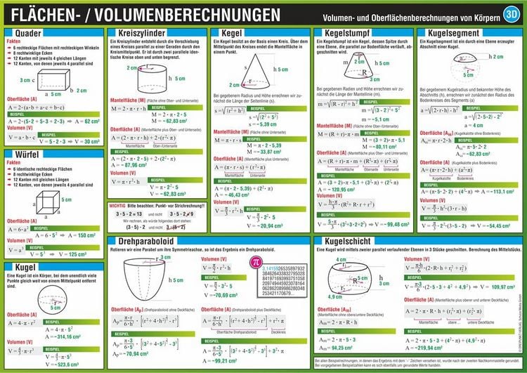 Produktbild: Fl&auml;chen- und Volumenberechnungen