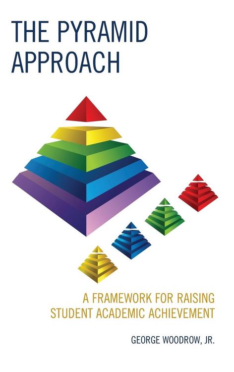 Produktbild: Pyramid Approach