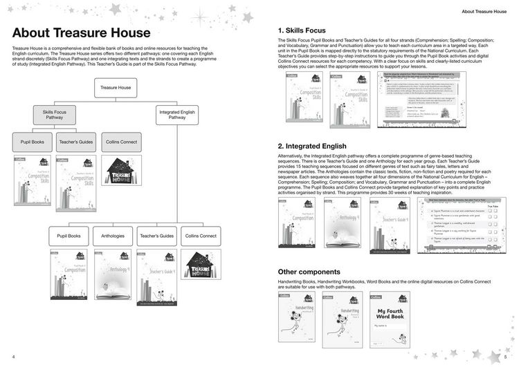 Produktbild: Composition Skills Teacher&rsquo;s Guide 4