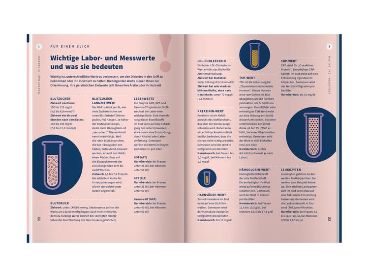 Produktbild: Apotheken Umschau: Diabetes Typ 2