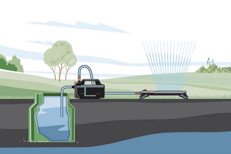 Produktbild: GARDENA Gartenpumpe 5200 Silent Gartenpumpe 5.300 l/h