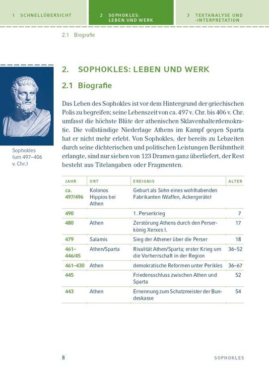 Produktbild: Antigone von Sophokles