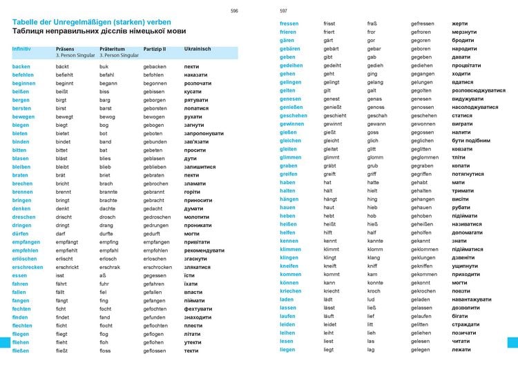 Produktbild: W&ouml;rterbuch Deutsch-Ukrainisch, Ukrainisch-Deutsch f&uuml;r ukrainische Muttersprachler
