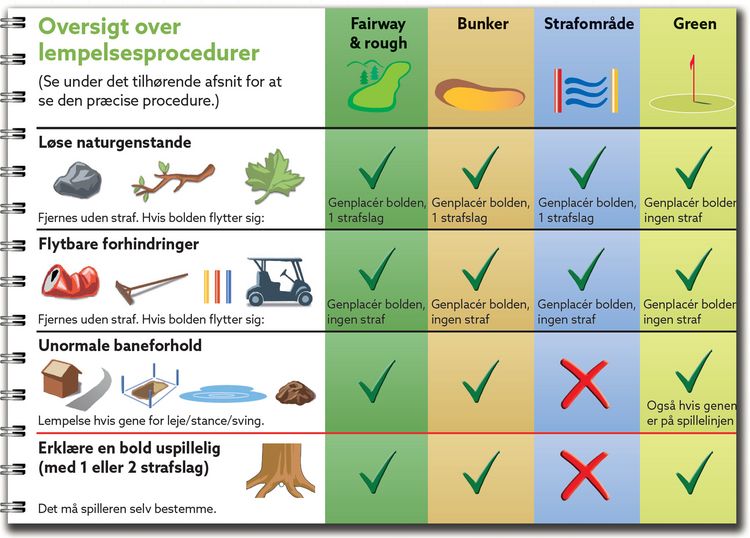 Produktbild: Quickguide til Golfreglerne 2023-2027
