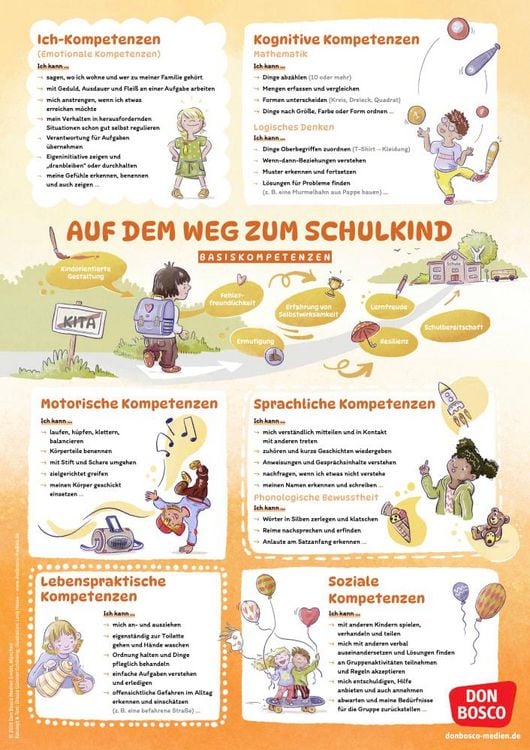 Produktbild: Schulf&auml;higkeit auf einen Blick: Basiskompetenzen und Vorl&auml;uferf&auml;higkeiten f&uuml;r einen guten Schulstart