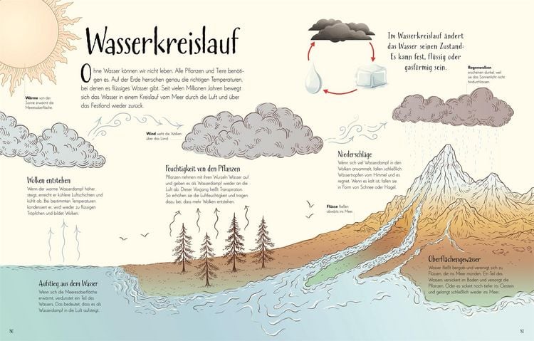 Produktbild: Wundervolle Welt. Erde