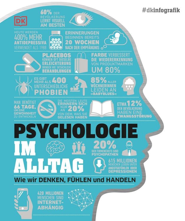 Produktbild: #dkinfografik. Psychologie im Alltag