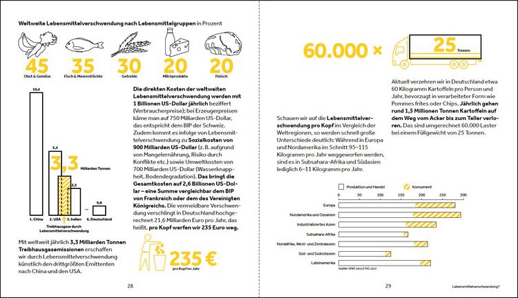 Produktbild: Weil wir Essen lieben