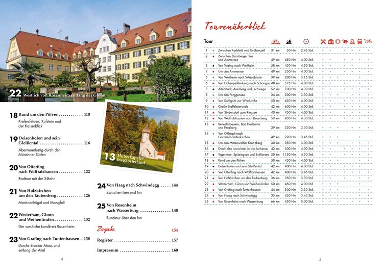 Produktbild: Erlebnis-Radtouren im M&uuml;nchner Voralpenland