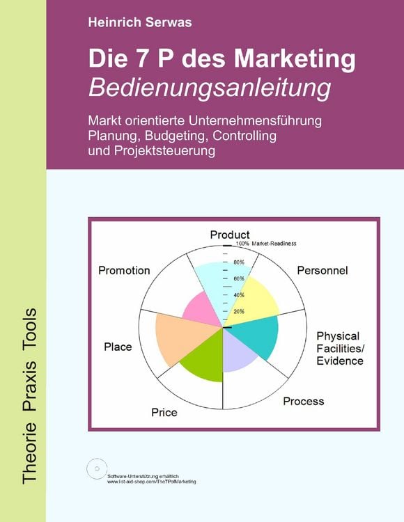 Produktbild: Die 7 P des Marketing - Bedienungsanleitung