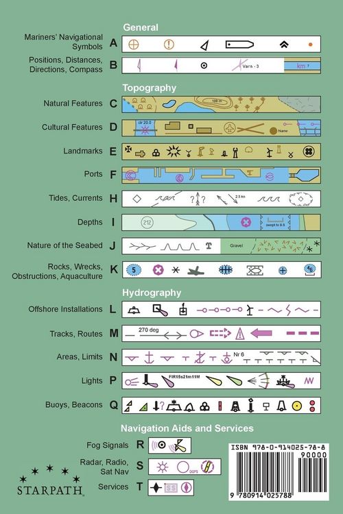 Produktbild: Electronic Chart Symbols