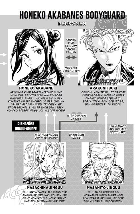 Produktbild: Honeko Akabanes Bodyguard 02