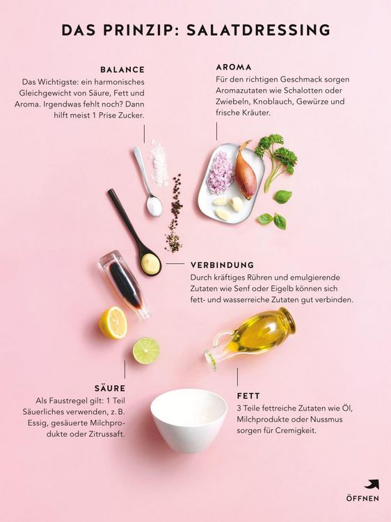 Produktbild: 1 Salat - 50 Dressings