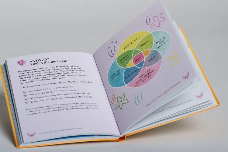 Produktbild: Das kleine Buch zum Gl&uuml;cklichsein