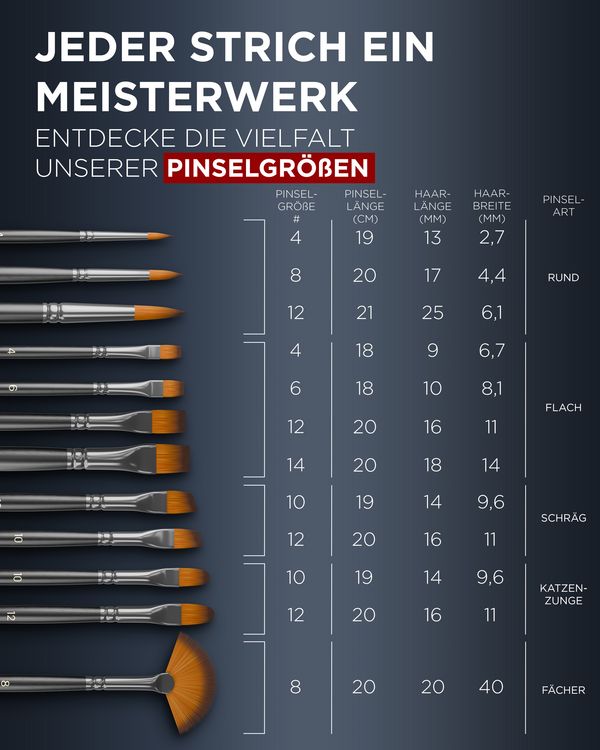Produktbild: LIEBERGE K&uuml;nstlerpinsel Klassik &brvbar; 12 Pinsel